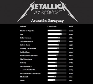 setlist_asuncion