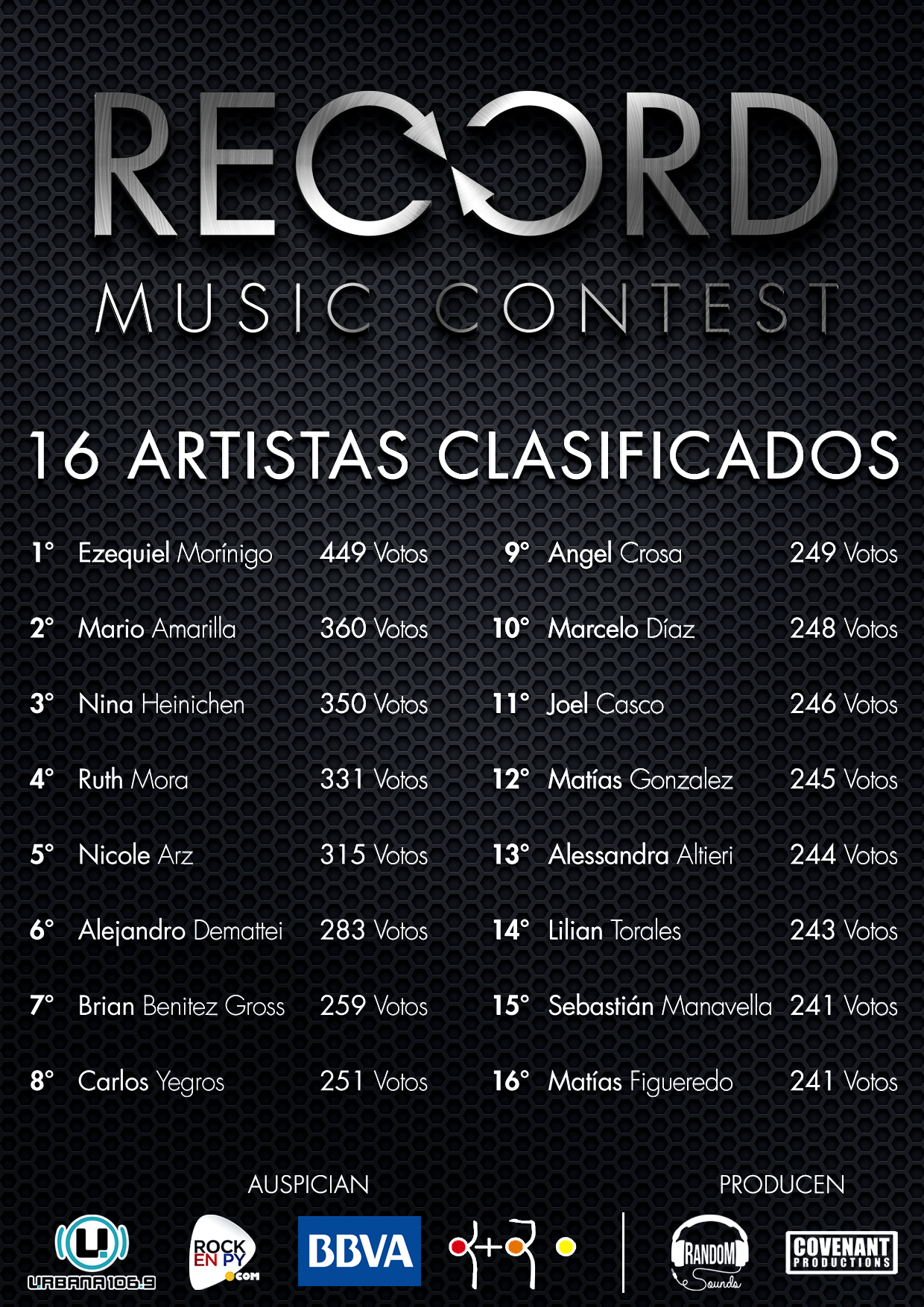 Anuncio de clasificados al Record Music ContestAnuncio de clasificados al Record Music Contest